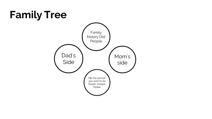 Family tree by Joe Smith on Prezi