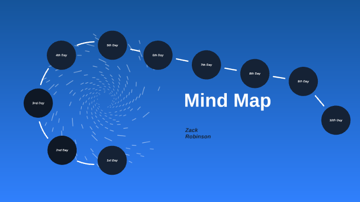 Mind Map by Zack Robinson on Prezi