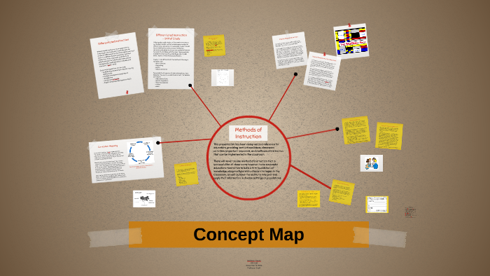 Concept Map by Deshaun Treyes on Prezi