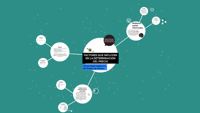 FACTORES QUE INFLUYEN EN LA DETERMINACIÓN DEL PRECIO by