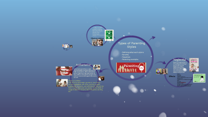 Types of Parenting Styles by sonia torres on Prezi