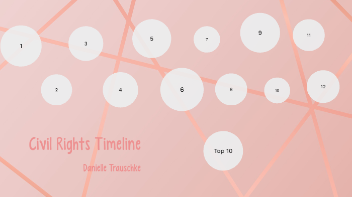 civil rights timeline by danielle trauschke on Prezi