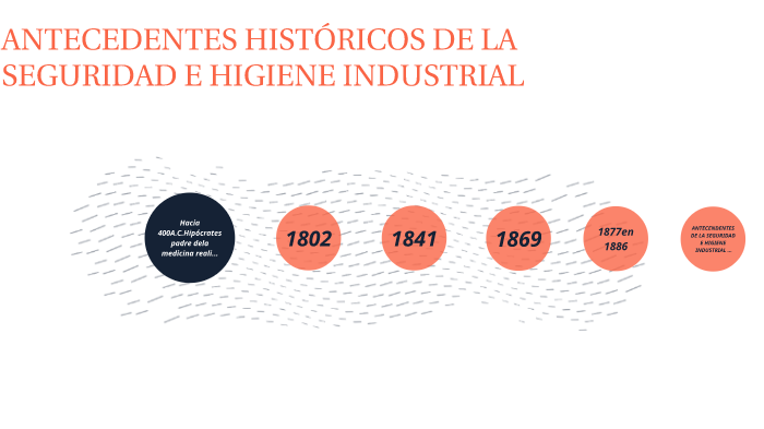 Antecedentes HistÓricos De La Seguridad E Higiene Industrial By German Colohua Tzitzihua 5349
