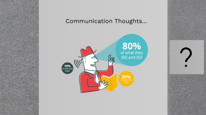 Effective Communication Skills by Anita Carney on Prezi