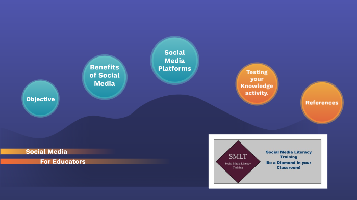 Exploring Social Media Platforms for the classroom by Elissa Contreras ...
