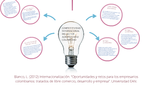 MAPA MENTAL by LEIDY ESTEFANIA GÓMEZ RAMOS on Prezi Next