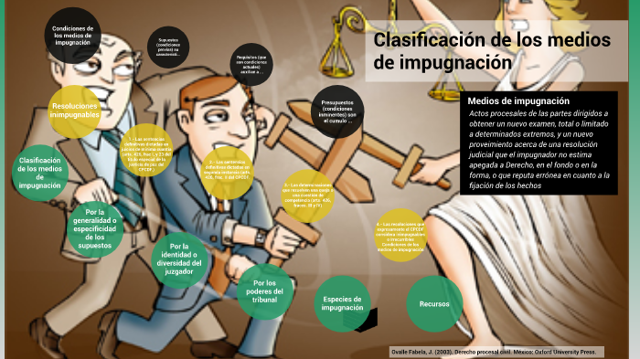 Clasificación De Los Medios De Impugnación By Javier Diaz On Prezi