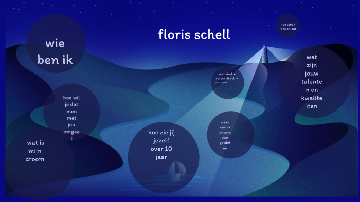 floris by floris schell on Prezi