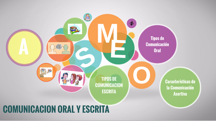 Comunicación Oral Y Escrita By Johanna Alvis On Prezi