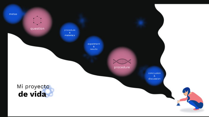 mi proyecto de vida by Bejarano Castiblanco Paula Valentina on Prezi