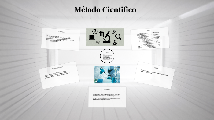 Método Cientifico by Angel Garcia Silveti