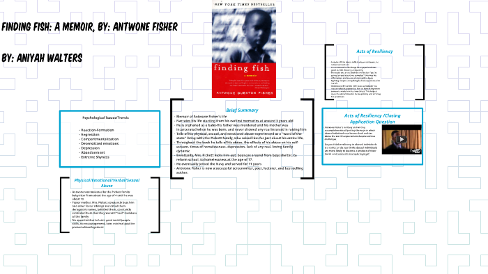 Finding Fish: A Memoir, By: Antwone Fisher by Aniyah Walters