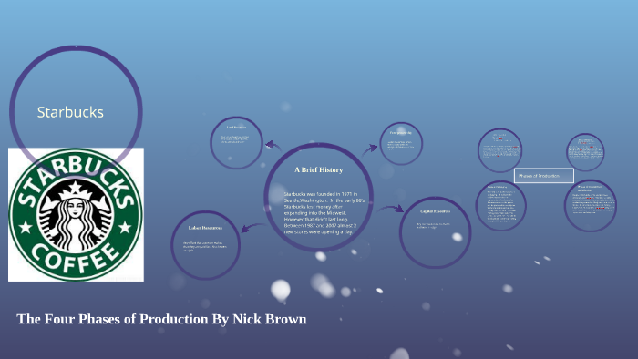 The Four Phases of Production by Nick Brown on Prezi
