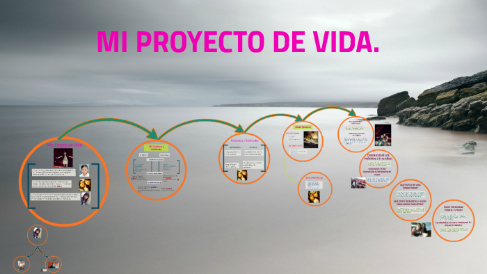 mi proyecto de vida by ruth ana maria palomino espino on Prezi