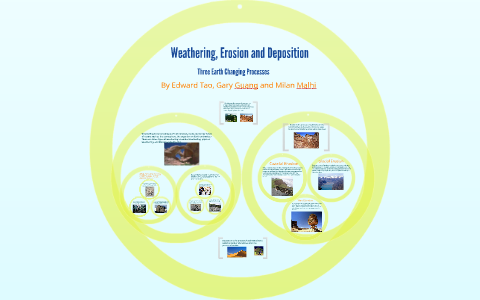 Weathering Erosion And Deposition By Edward Tao On Prezi Weathering Erosion And Deposition By Edward Tao On Prezi