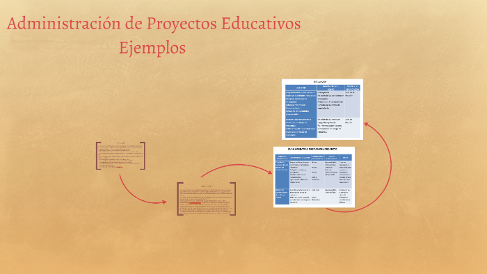 Ejemplos Administracion De Proyectos Educativos By Juan Pascual Sanchez On Prezi Next