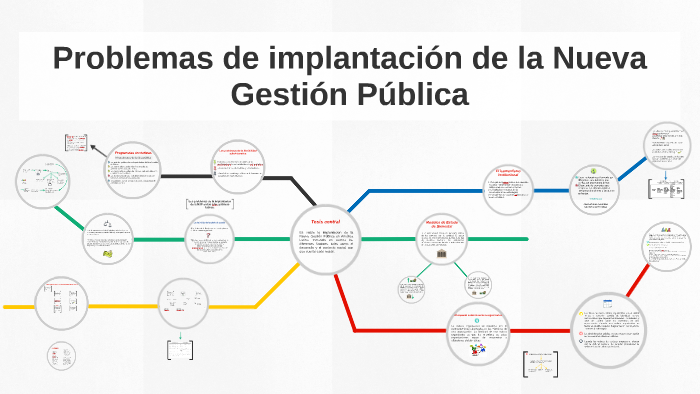 Problemas de implantación de la Nueva Gestión Pública by Catalina Garin on  Prezi Next