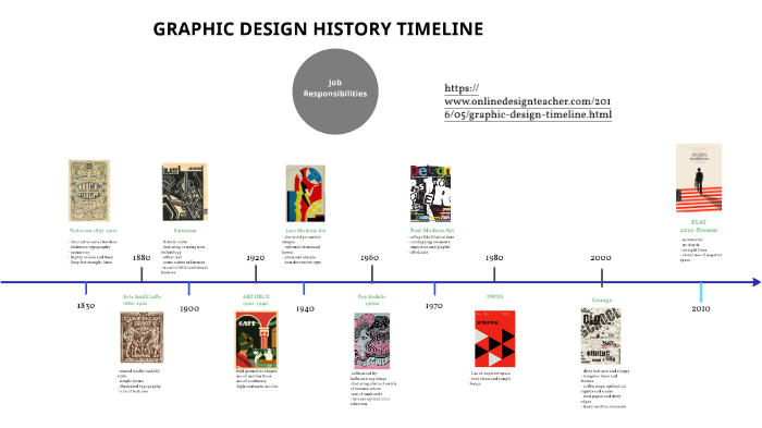 Graphic Design Timeline by Edison Peralta _ Student - HeritageHS on Prezi