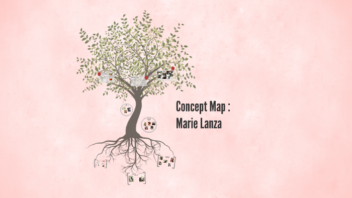 Concept Map by marie lanza on Prezi