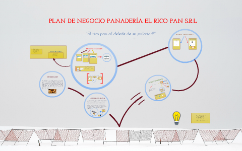 Plan de Negocio Panadería El Rico Pan...!!! by Manuel Hernán Estrada on  Prezi Next