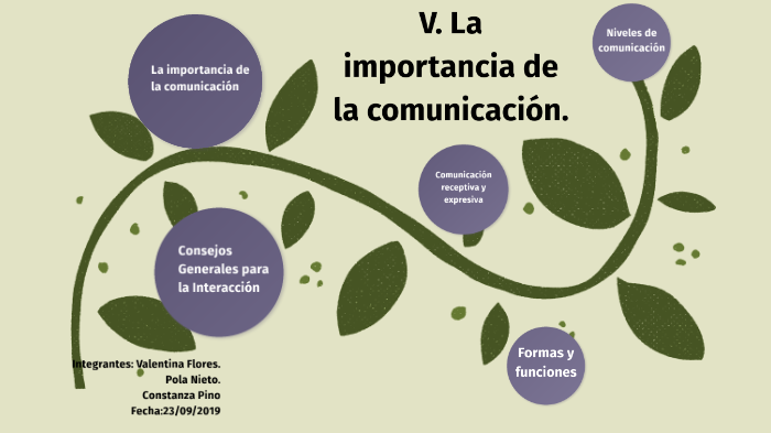 V. La Importancia De La Comunicación. By VALENTINA TERESA FLORES ...