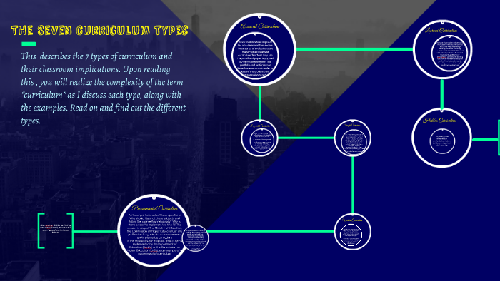 the-seven-curriculum-types-by-rhea-ann-dalogog