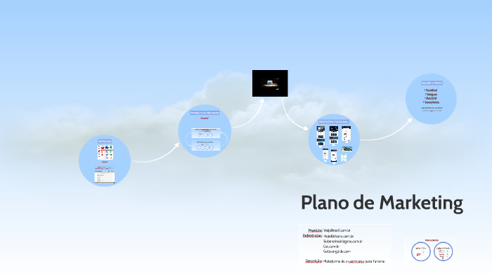 Plano de Marketing by Maike Marra Naves on Prezi
