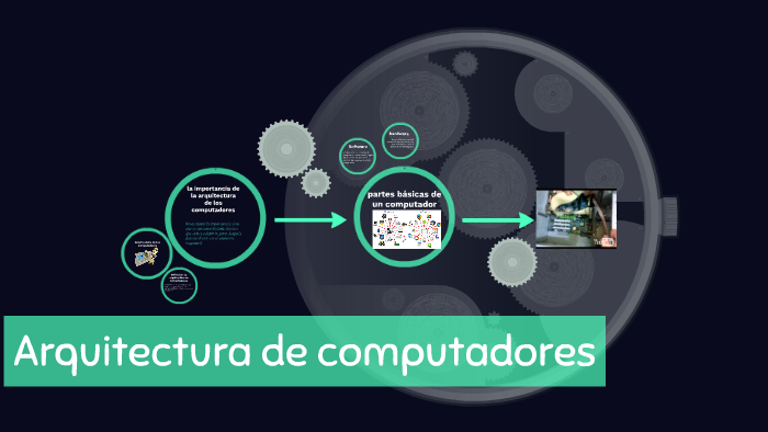 La Importancia De La Arquitectura De Los Computadores By Angie Natalia Beltran Anzola