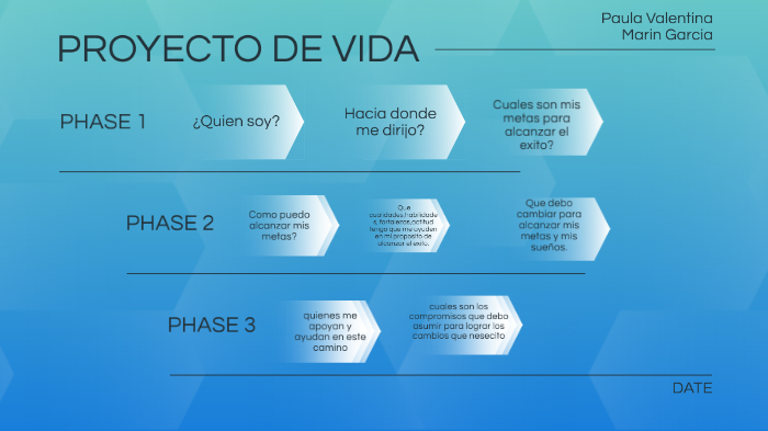 PROYECTO DE VIDA by Paula Valentina Marin Garcia on Prezi