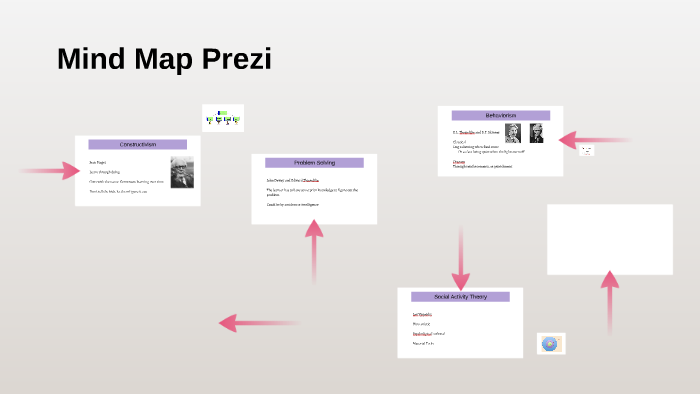 Mind Map Prezi by Ryan Larson on Prezi