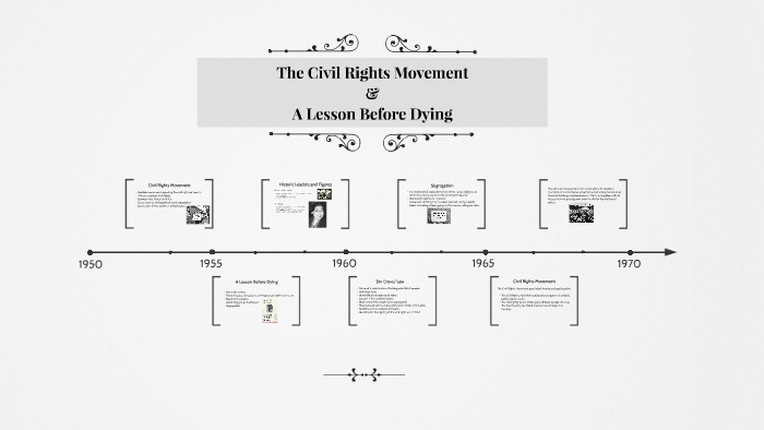 The Civil Rights Movement by yohan jung on Prezi