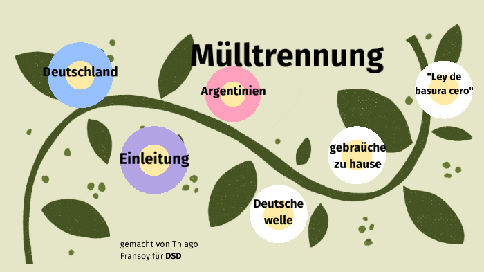 Mulltrennung By Thiago Fransoy On Prezi Next