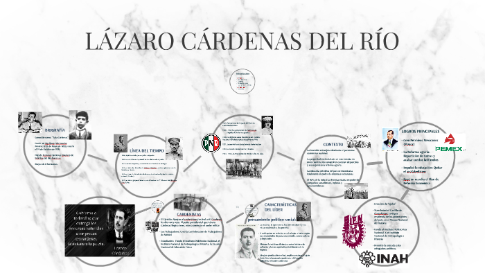 LÁZARO CÁRDENAS by Aline L Fasterling on Prezi