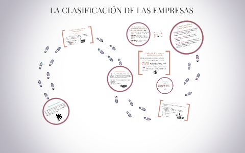 LA CLASIFICACIÓN DE LAS EMPRESAS by sarahy saldivar on Prezi