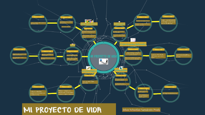 Proyecto de Vida by Sebastian Dx on Prezi