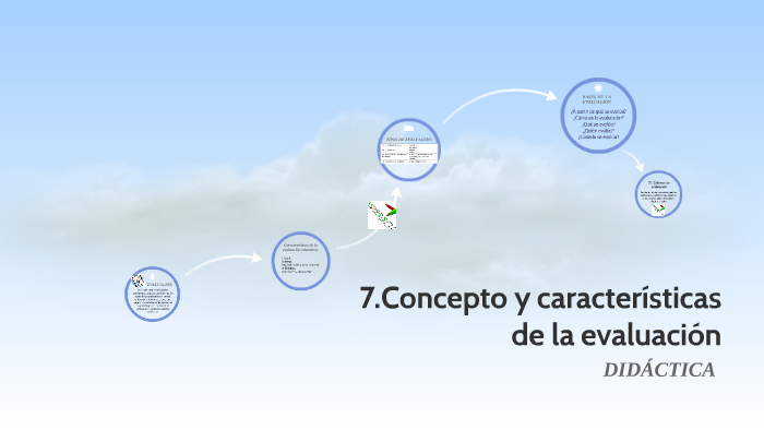 7.Concepto Y Características De La Evaluación By Melina Pico