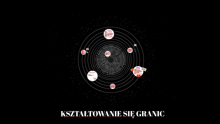 KsztaŁtowanie SiĘ Granic By Przemek Pompa On Prezi 9860