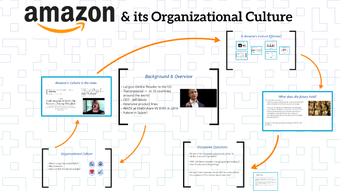 Amazon & its Organizational Structure by elise heimburger on Prezi