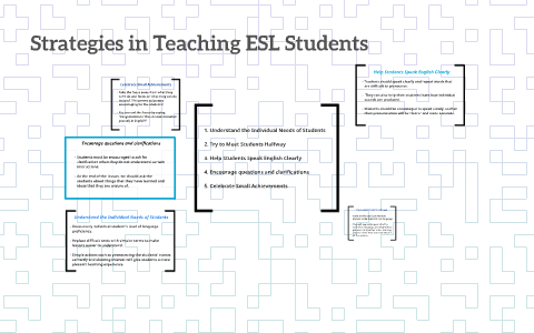 4 Strategies for Teaching ESL Students by Arjay Comandante on Prezi