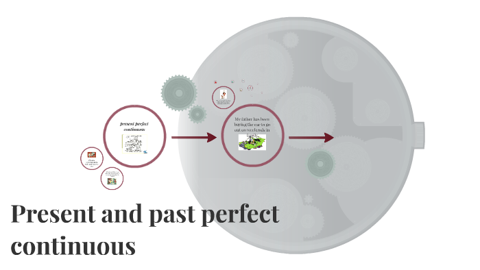 present and past perfect continuous by luis gutierrez on Prezi