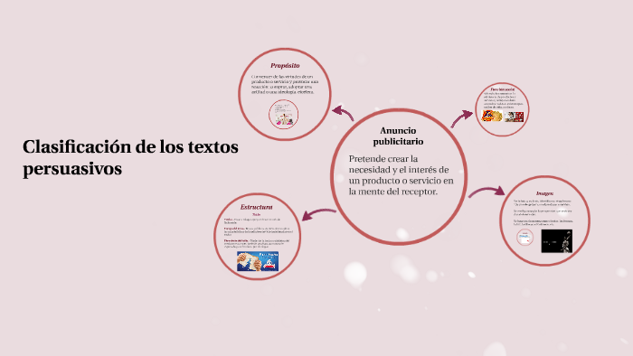 Clasificación de los textos persuasivos by Lucía Hernández on Prezi