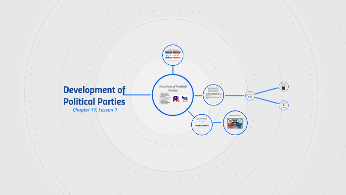 Development of Political Parties by Ashleigh Hampton