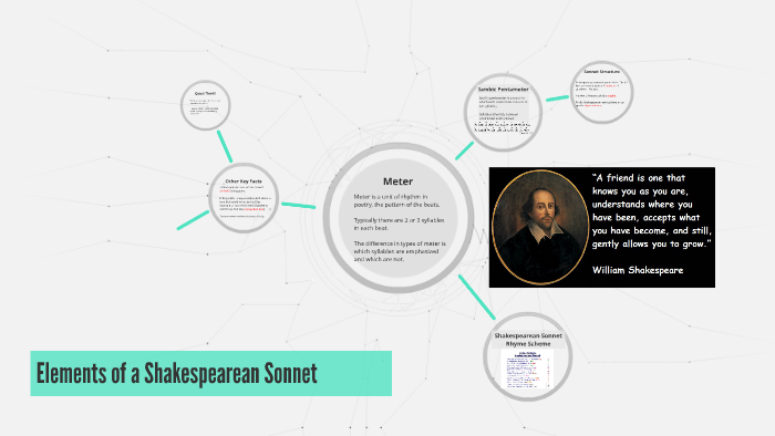 elements-of-a-shakespearean-sonnet-by-jonathan-dukes