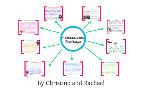 A Christmas Carol Text Analysis By Rachael Lay