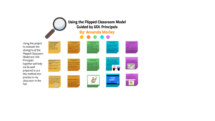 Using the Flipped Classroom Model by Amanda Morley on Prezi