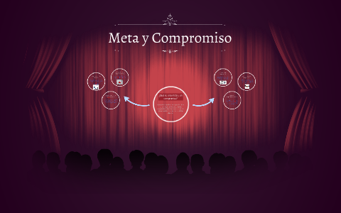 Meta y Compromiso by David Pardo on Prezi