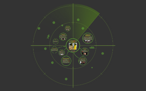 Colonel Cathcart/Korn by Evan S on Prezi