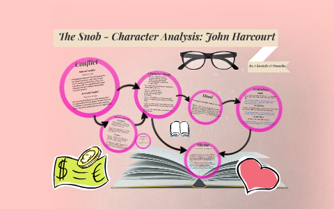 The Snob Character Analysis By Chantelle Leonardo On Prezi