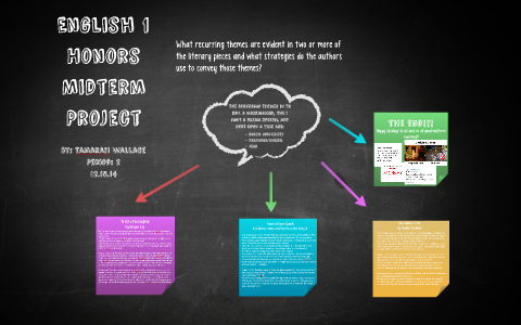 English 1 Honors Midterm Project by Tamarah Wallace on Prezi
