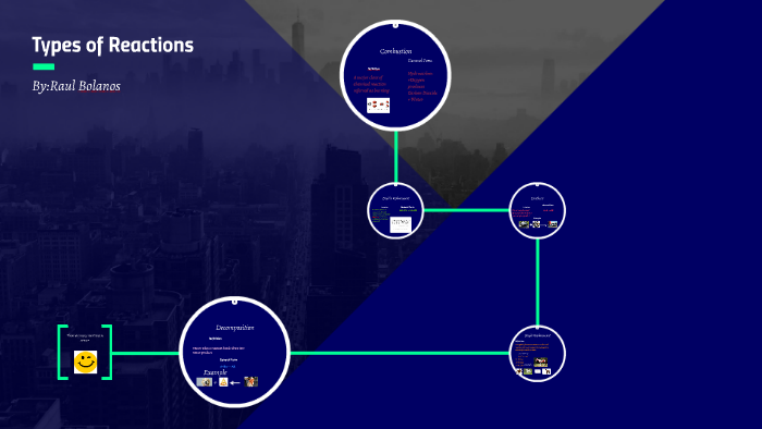 Types of Reactions by Raul Bolanos on Prezi